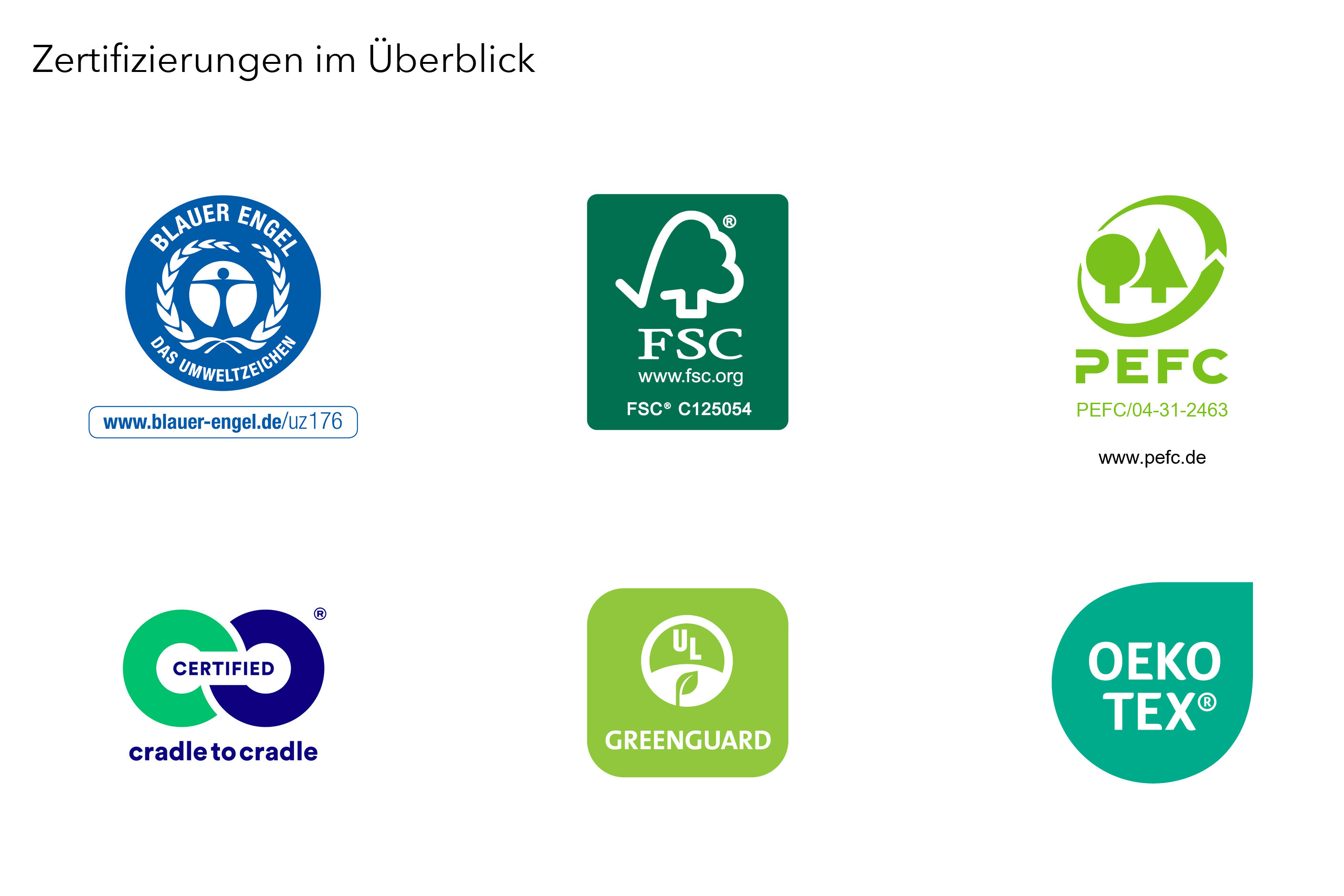 Überblick von Zertifizierungen für Nachhaltigkeit | feco in Karlsruhe