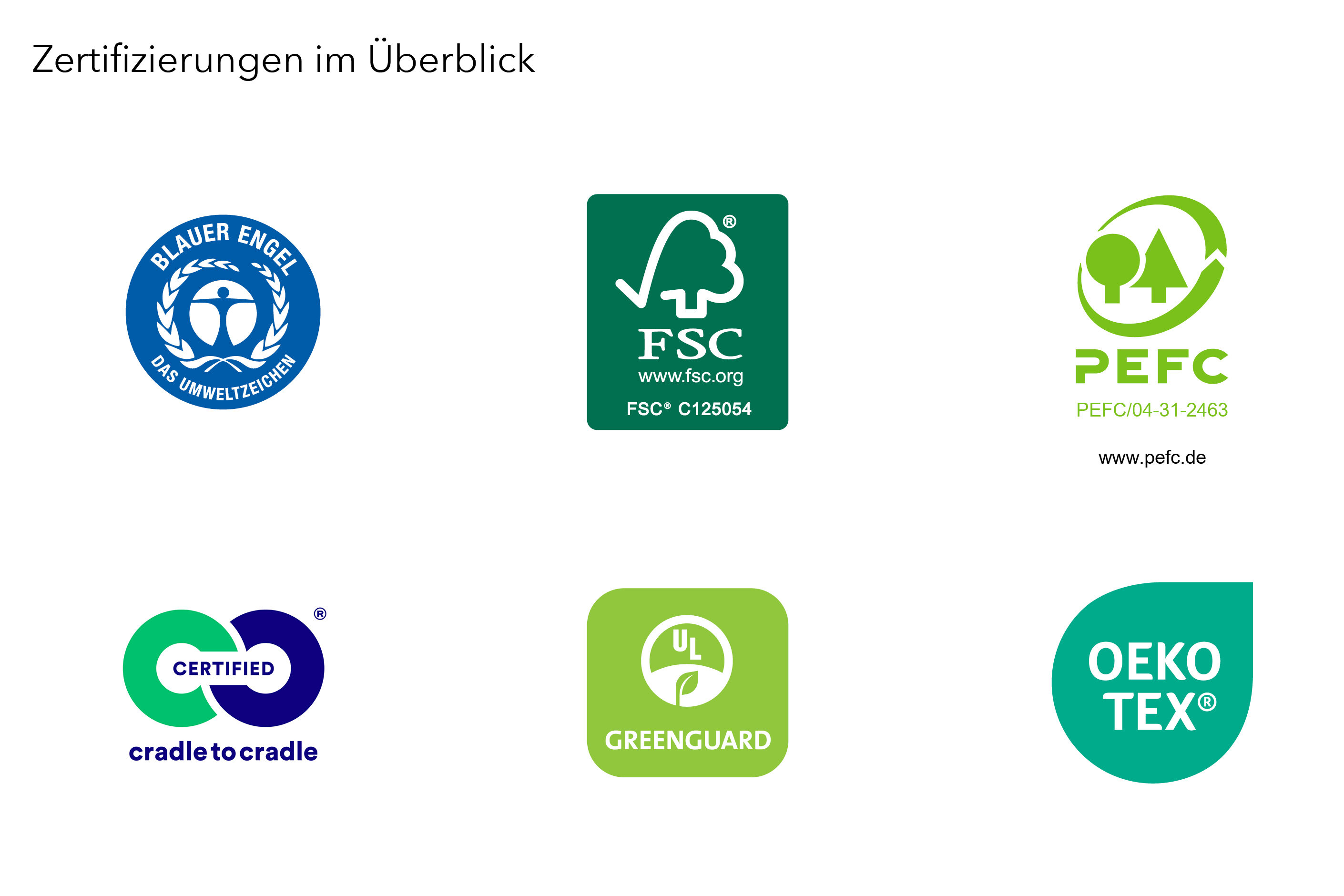 Zertifizierungen für Nachhaltigkeit im Überblick | feco in Karlsruhe